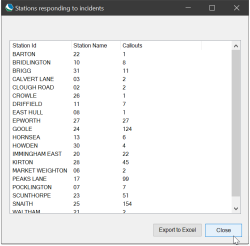 On-screen report of stations responding to incidents